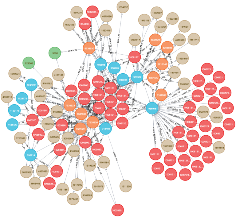 Cherre blog - Building a Knowledge Graph Using Messy Real Estate Data